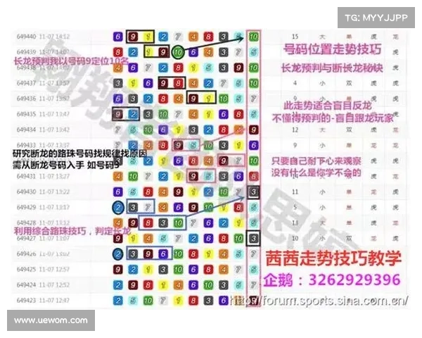 快3开奖结果分析及走势预测最新动态,帮助你精准掌握中奖规律和技巧 快3开奖结果分析及走势预测最新动态,帮助你精准掌握中奖规律和技巧