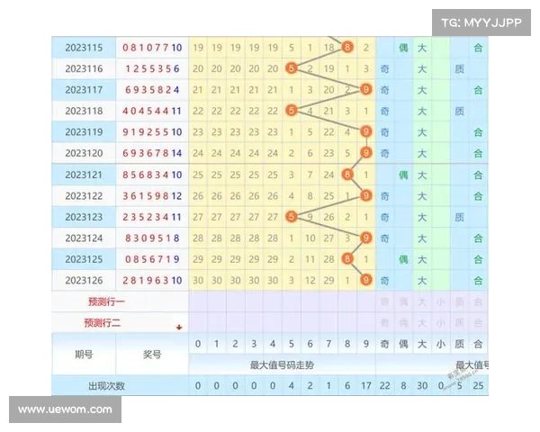 七星彩推荐分析与技巧揭秘,助你轻松掌握选号规律与投注策略 七星彩推荐分析与技巧揭秘,助你轻松掌握选号规律与投注策略